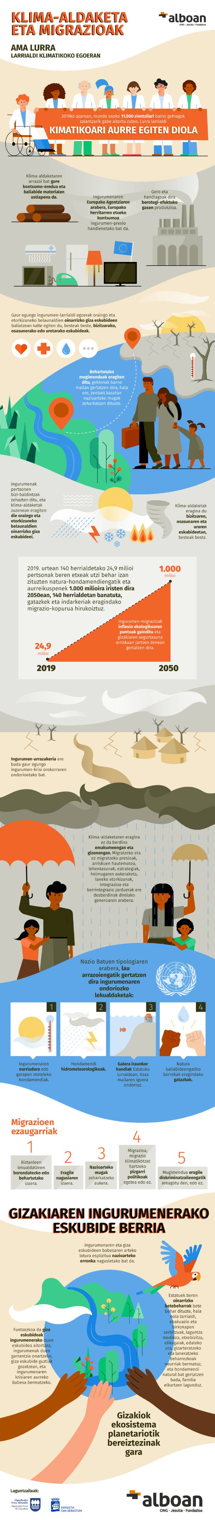 Migrazioak eta klima-aldaketa