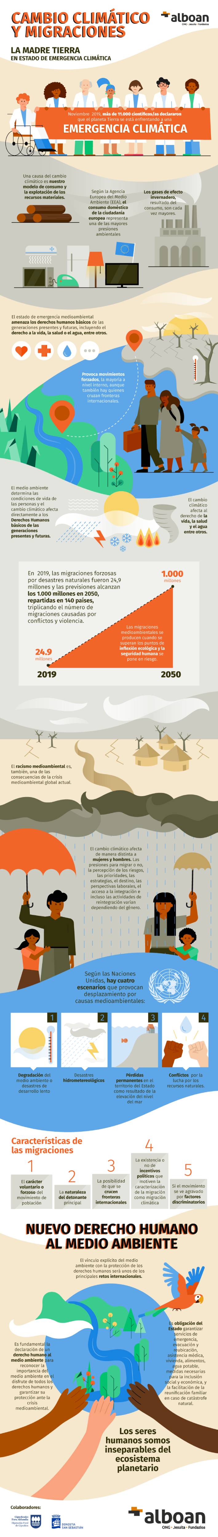 Cambio climatico y migraciones