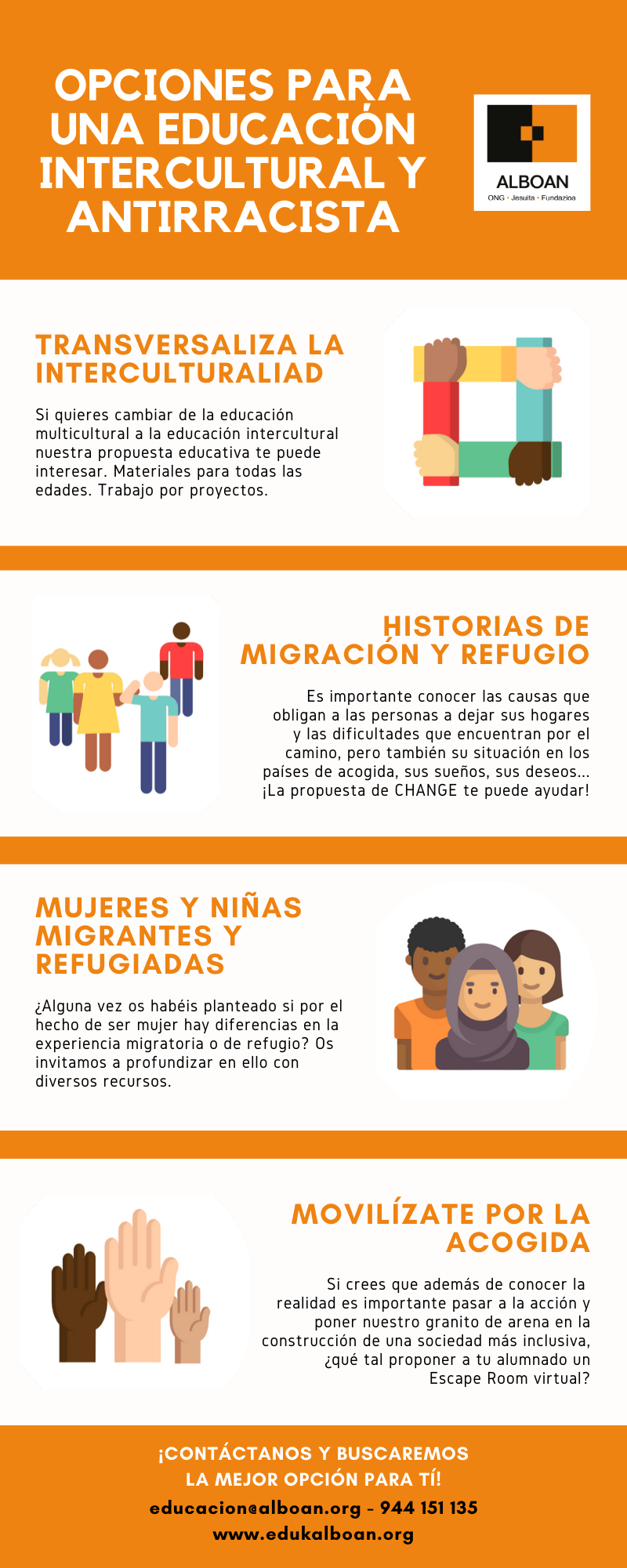Opciones