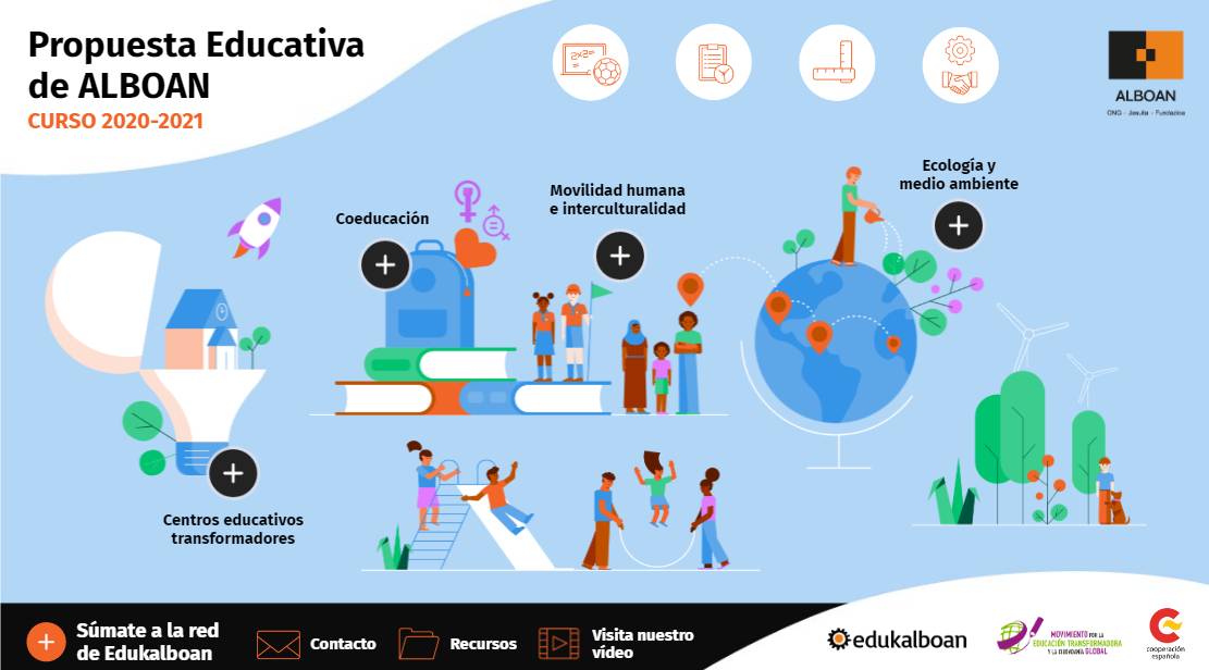 Propuesta Formativa 2020-2021