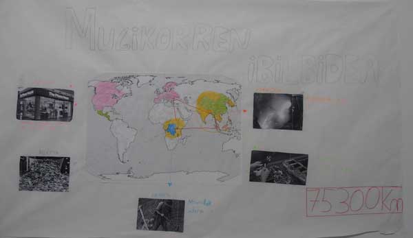 Formación sobre Tecnología Libre de Conflicto en Betelu