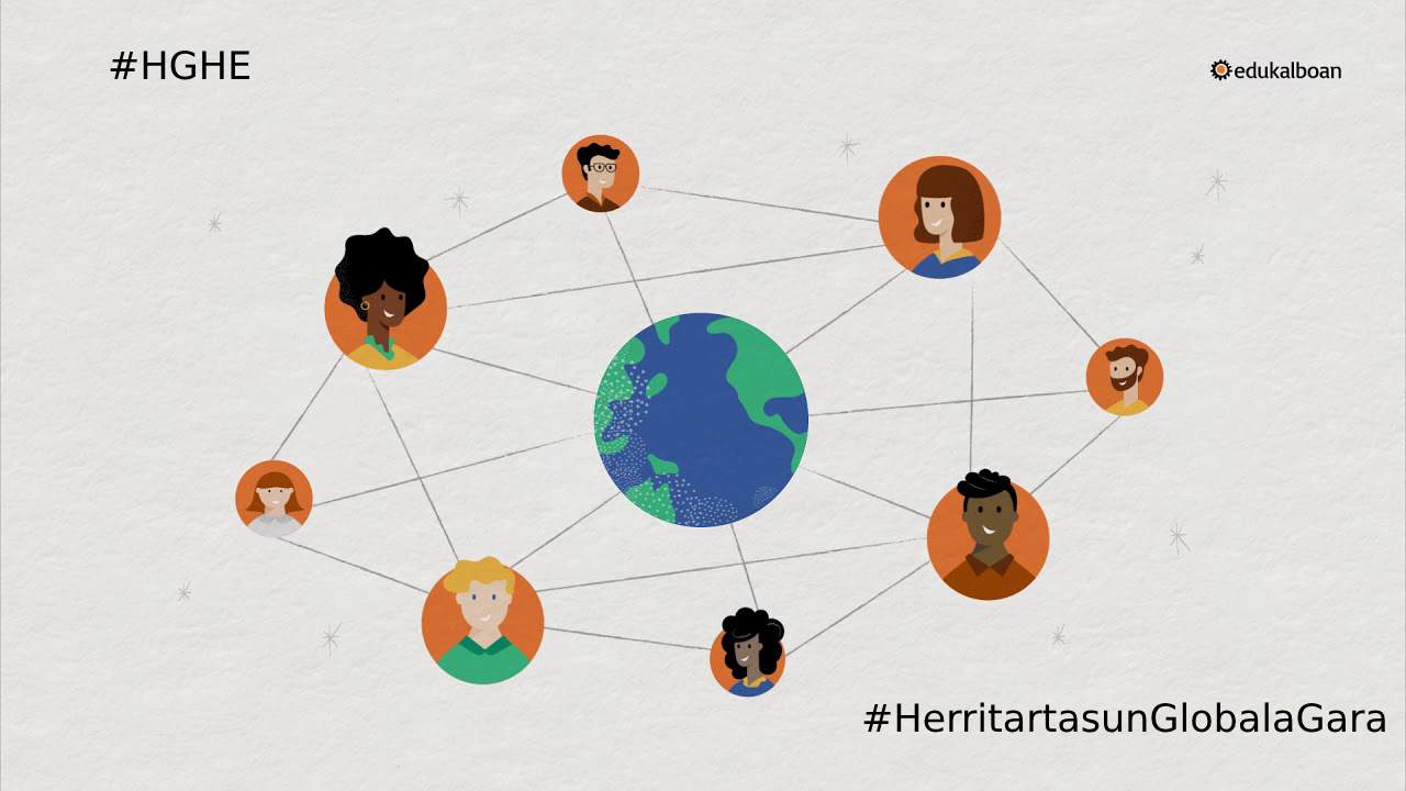 Herritartasun globala