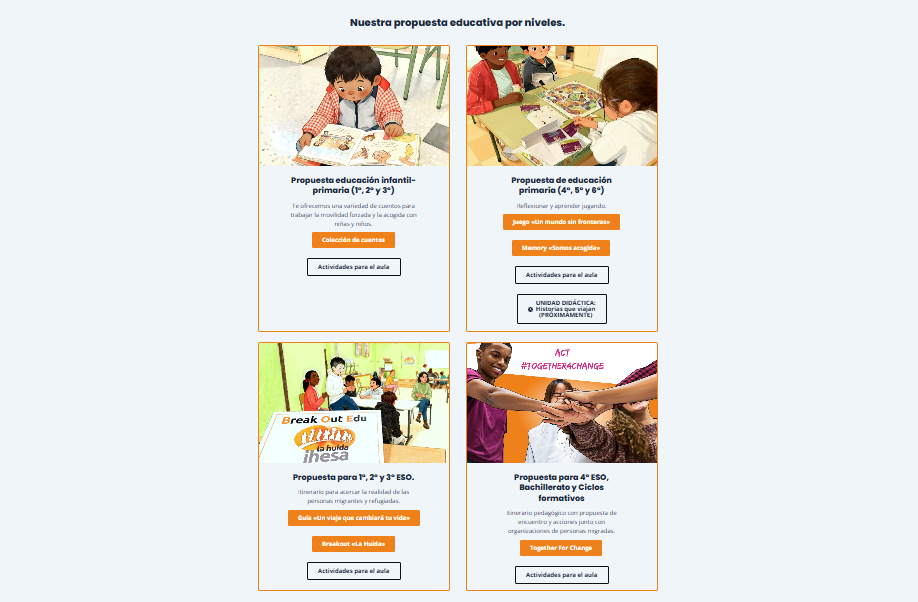 REcursos por niveles