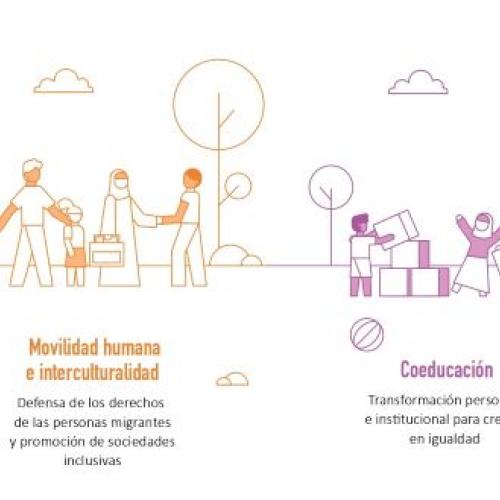 Propuesta Educativa Alboan 2022-2023