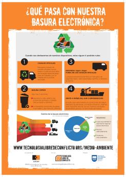 ¿Qué pasa con nuestra basura electrónica?