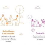 Propuesta Educativa Alboan 2022-2023
